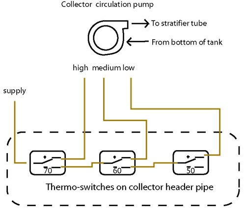 solar collector pump control